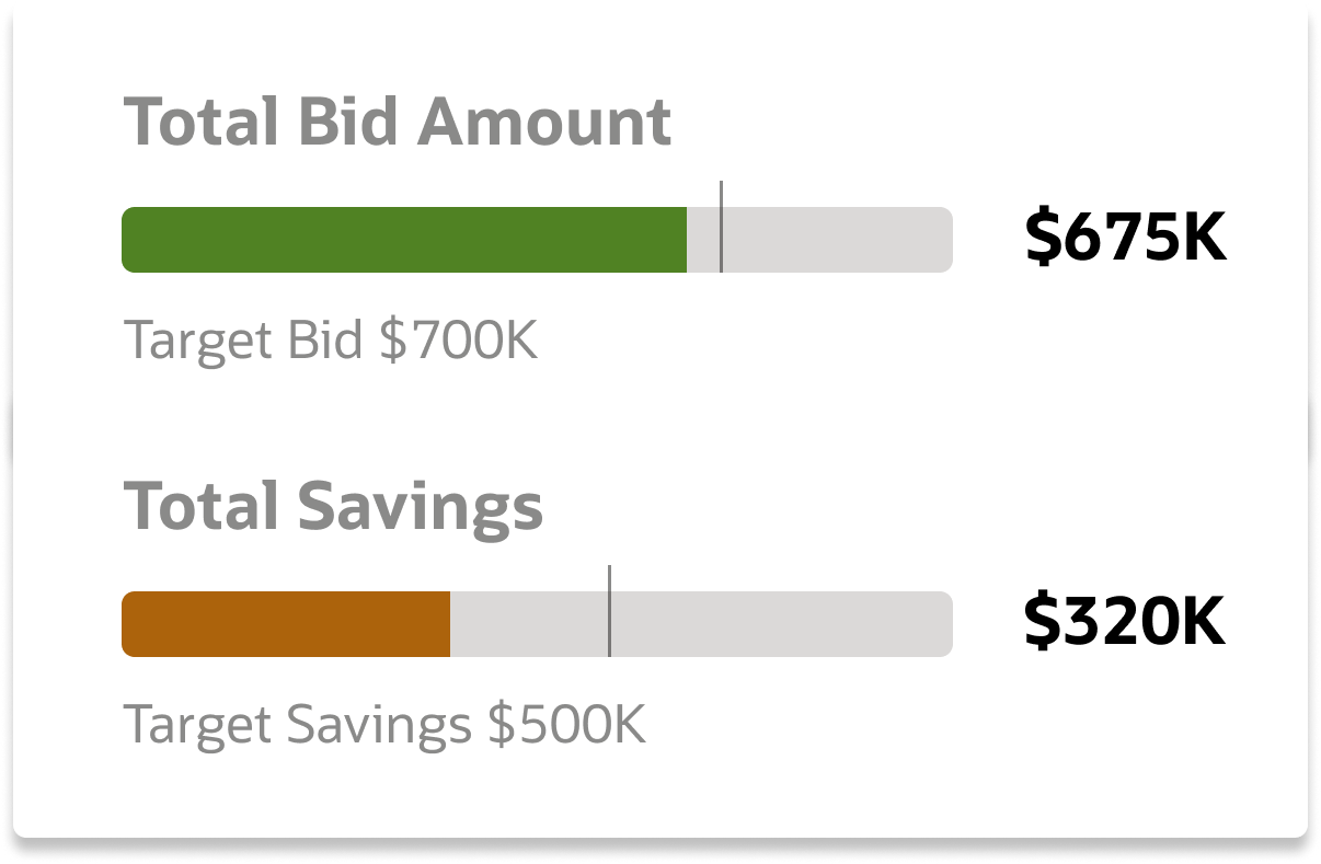 Guided Process Gauge component