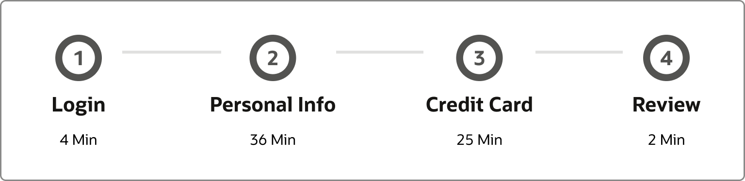 Guided Train component