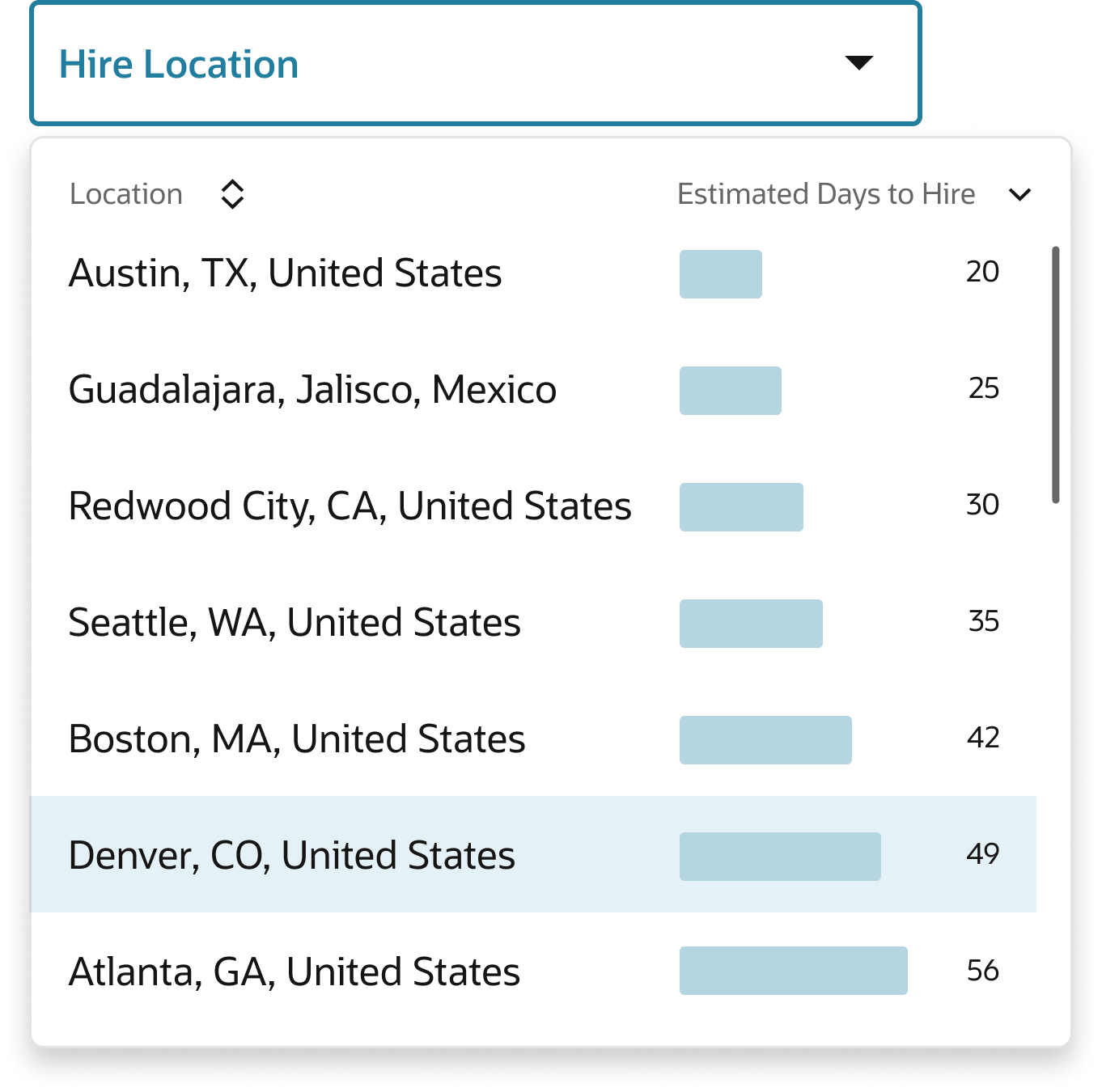 Informed Selection component