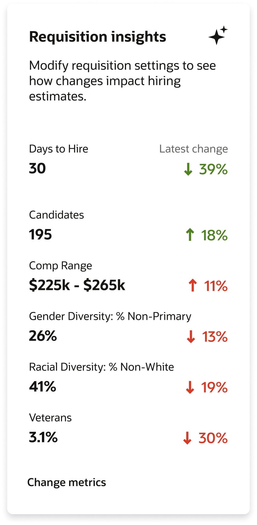 Multiple Measure Impact Tracker component