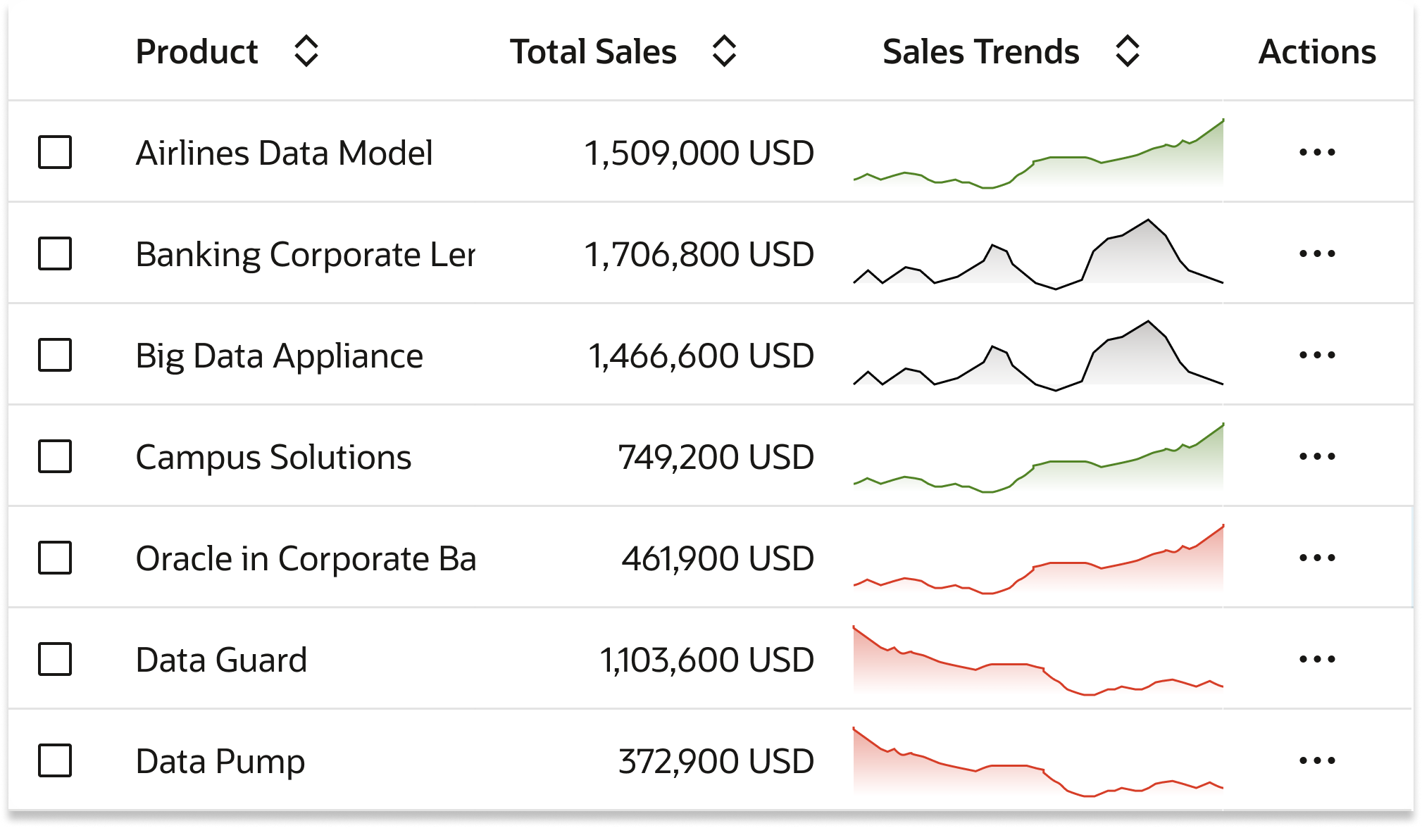 Simple Charts in Table component