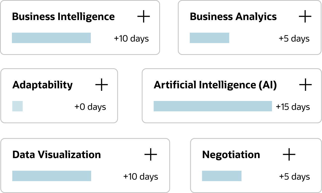 Smart Skill Chips component