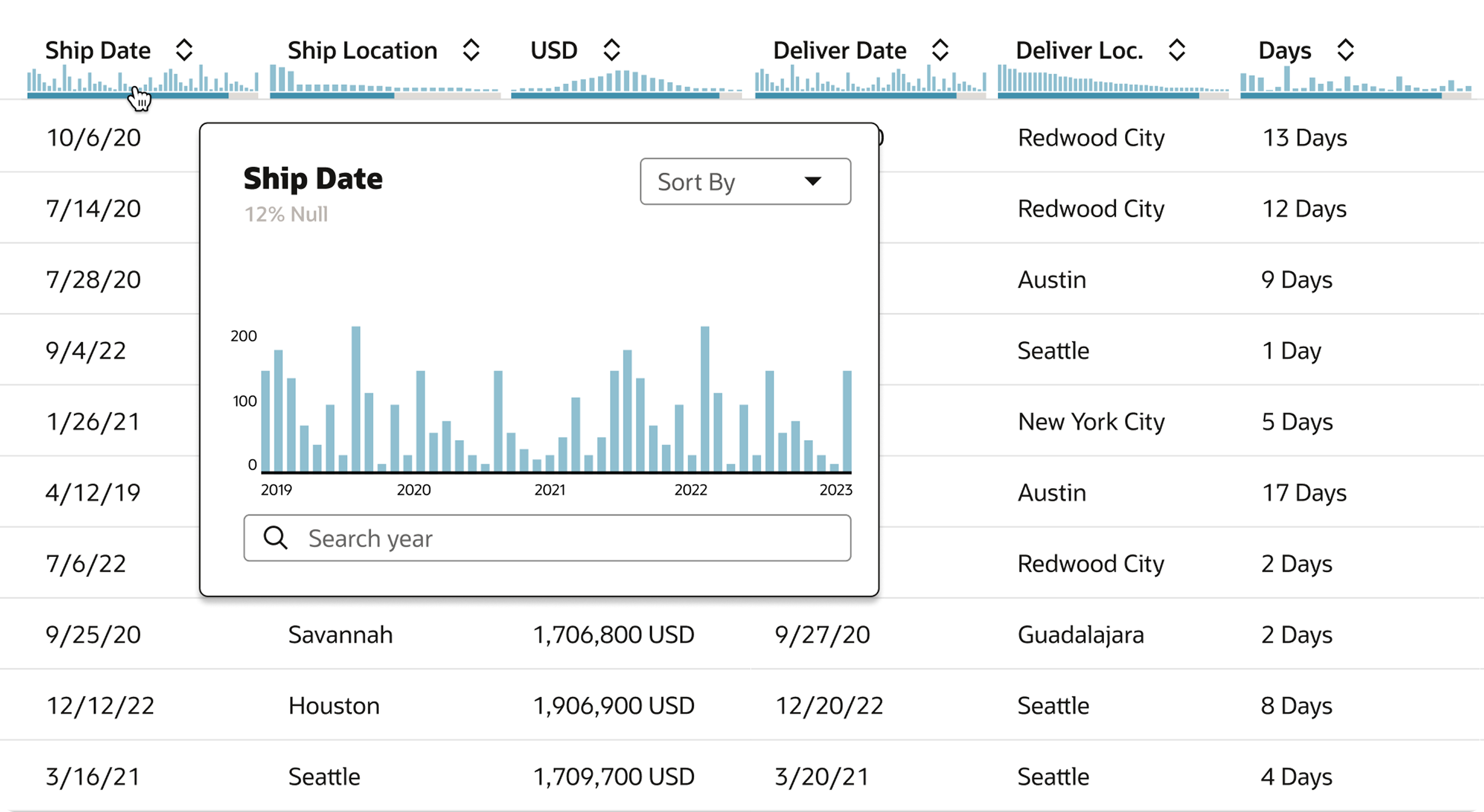 Table Header Histogram component