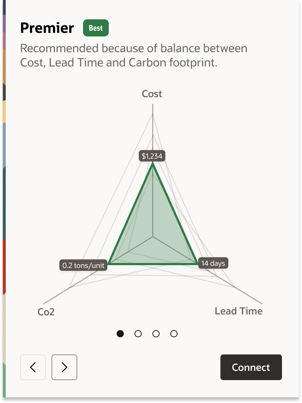 Visual Impact Tracker component