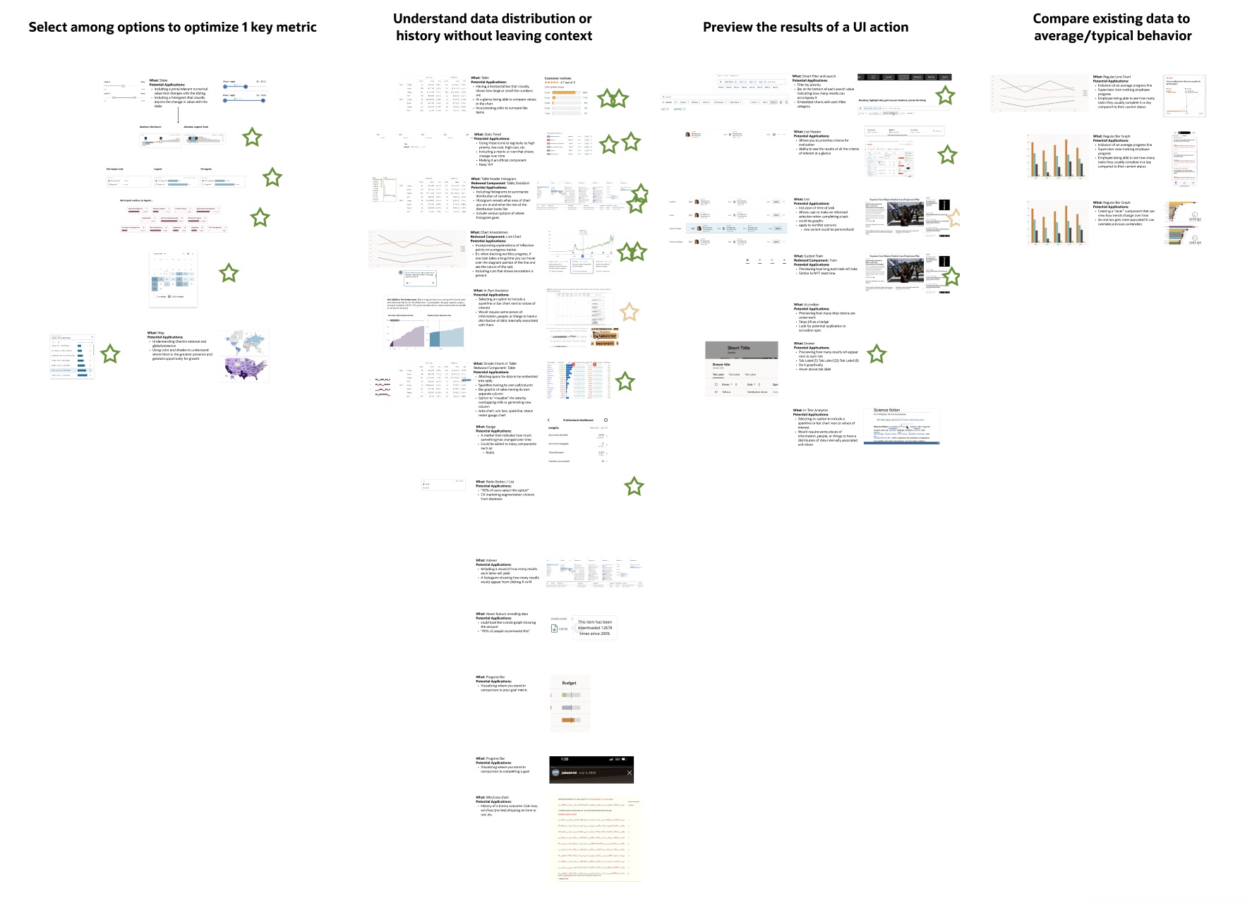 Team feedback board with component ideas